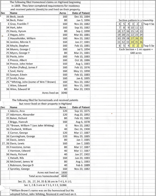 A Homesteader Matrix
